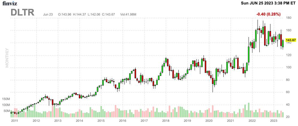 Finviz Chart