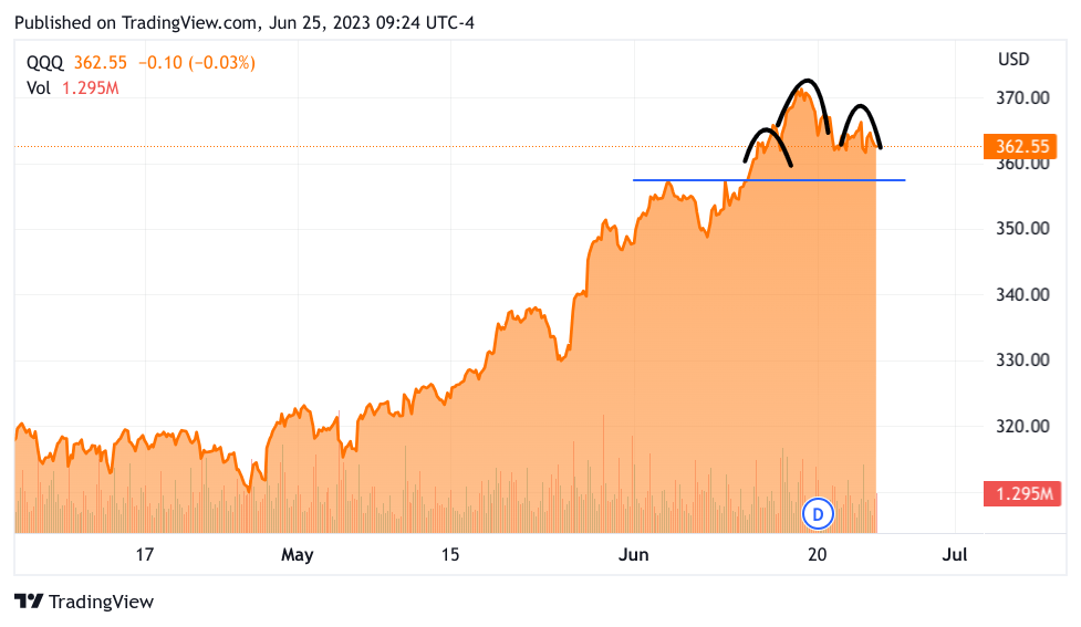 Tradingview QQQ chart