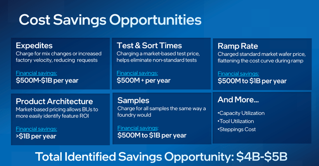 Intel internal foundry model