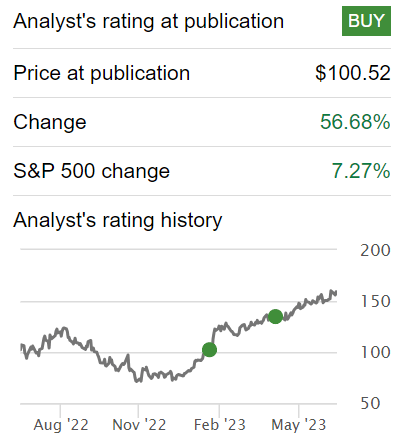 SPOT stock rating