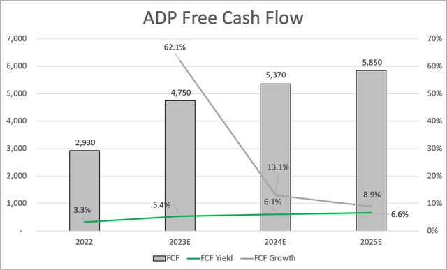 Automatic Data Processing's Dividend Story: Steady Income, Strong ...