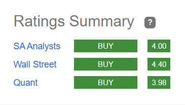 Chart Description automatically generated with medium confidence