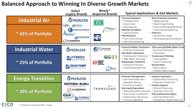 CECO balanced approach