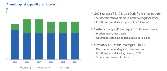 Imperial Oil Investor Presentation