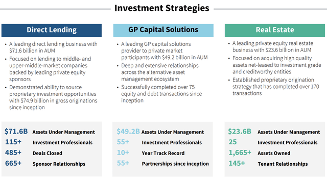 Blue Owl Capital: A Fast Growing 5% Yield, $114 Billion In Permanent ...