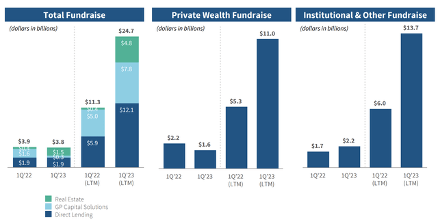 Blue Owl Capital: A Fast Growing 5% Yield, $114 Billion In Permanent ...