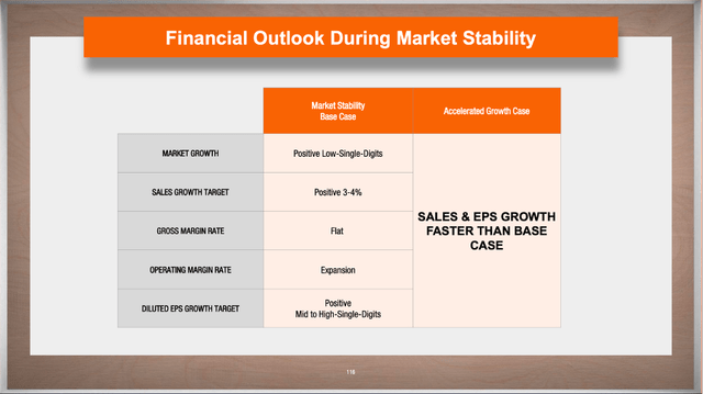 Home Depot: Financial Outlook During Market Stability