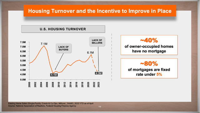 Home Depot: Housing Turnover and the Incentive to improve in place