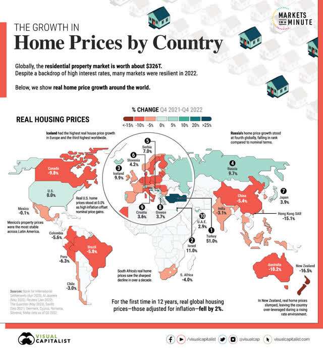 Home prices by country in 2022