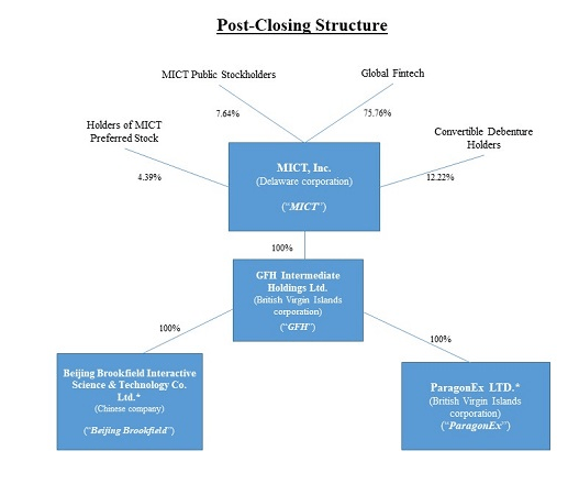 https://www.sec.gov/Archives/edgar/data/854800/000121390020001419/prem14a1219_mictinc.htm