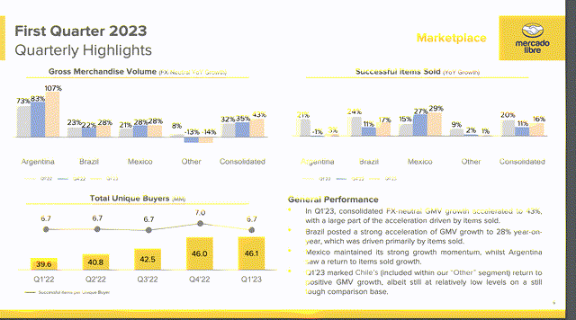 Q1 Highlights