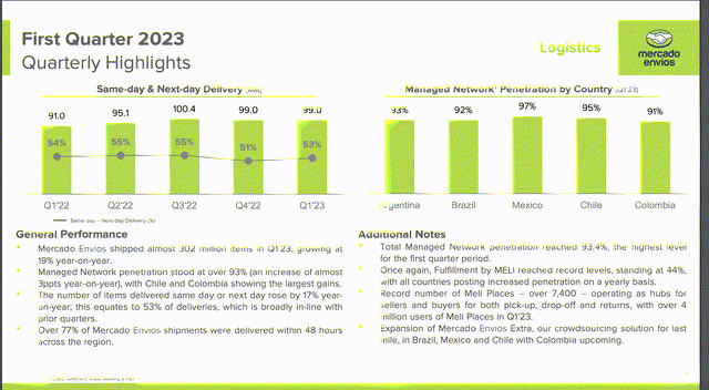 Q1 Highlights