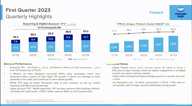 Q1 Highlights