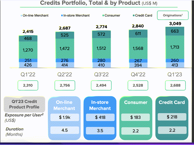 Loan Portfolio