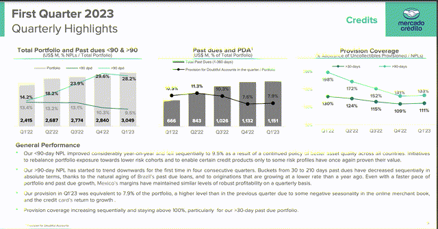 Q1 Highlights