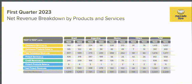Revenue breakdown