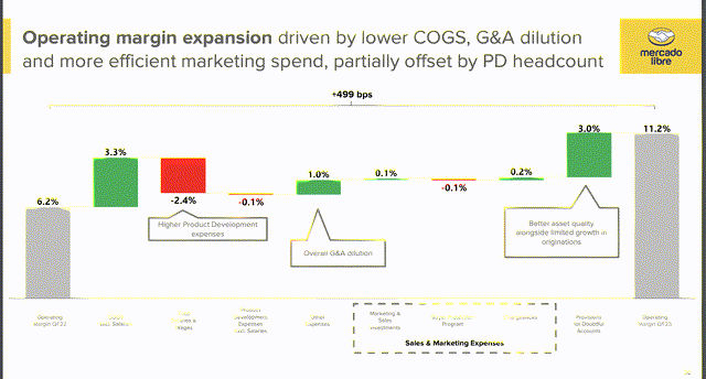 Operating Margin