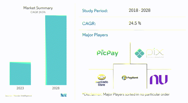Mobile Payment Forecast