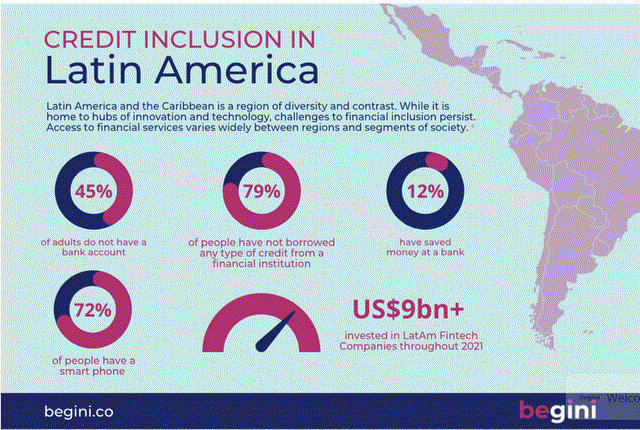 Credit Inclusion