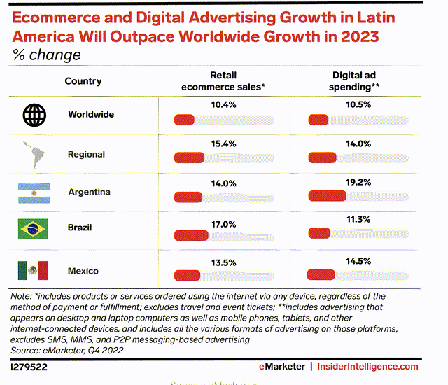 Ecommerce