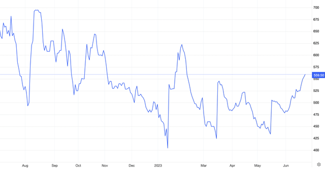 Lowe's: Improving Backdrop Should Drive Growth (NYSE:LOW) | Seeking Alpha