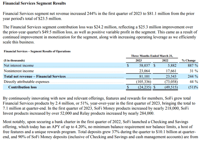 SoFi Q1 2023 Earnings Press Release