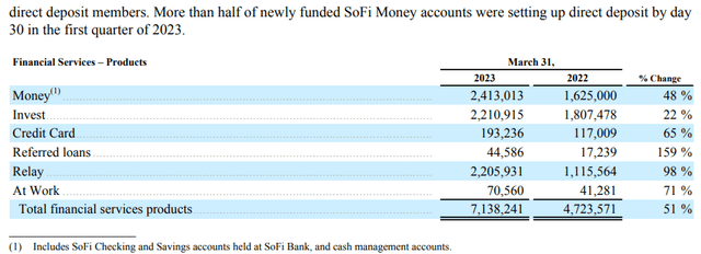 SoFi Q1 2023 Earnings Press Release