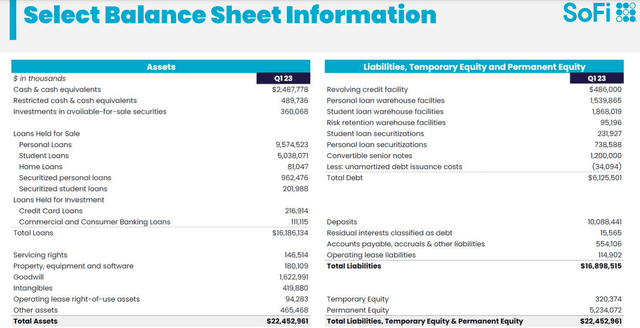 SoFi Q1 2023 Investor Presentation