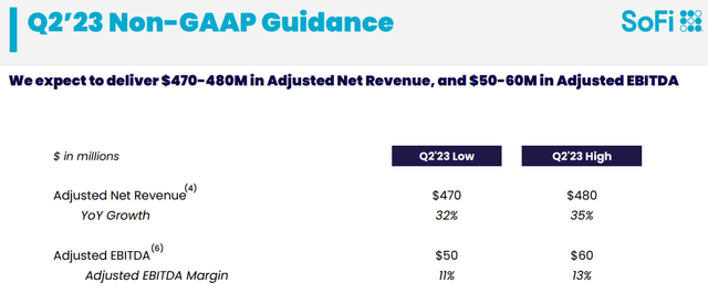 SoFi Q1 2023 Investor Presentation