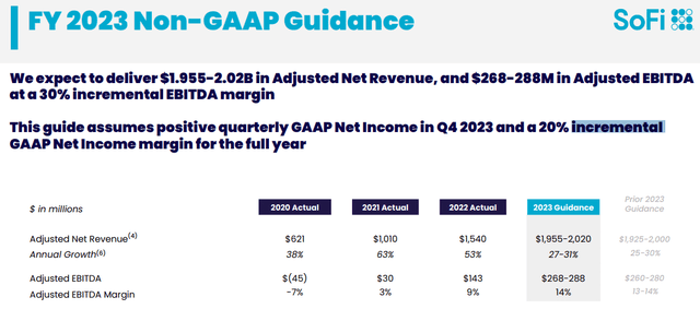 SoFi Q1 2023 Investor Presentation