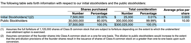 Supernova Partners Acquisition Company LLC S1 Filing