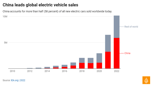 Source: IEA