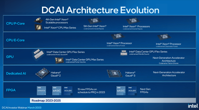 Data Center and AI Investor Webinar