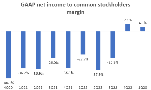 GAAP net income to common stockholders margin