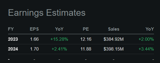 Earnings Estimates