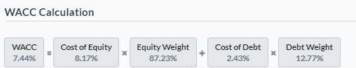WACC Calculation