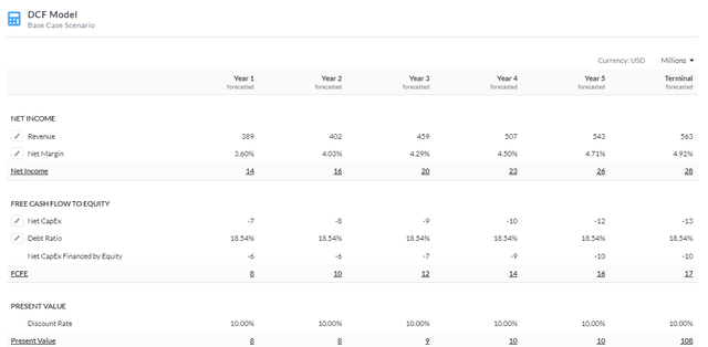 5Y Equity Model DCF Using FCFE