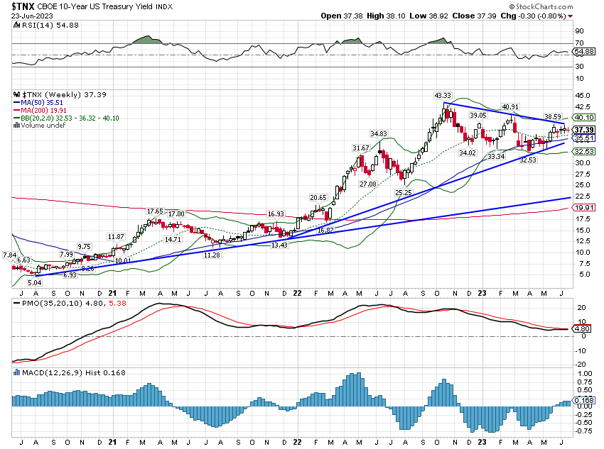 TNX CBOE 10-Year US Treasury Yield
