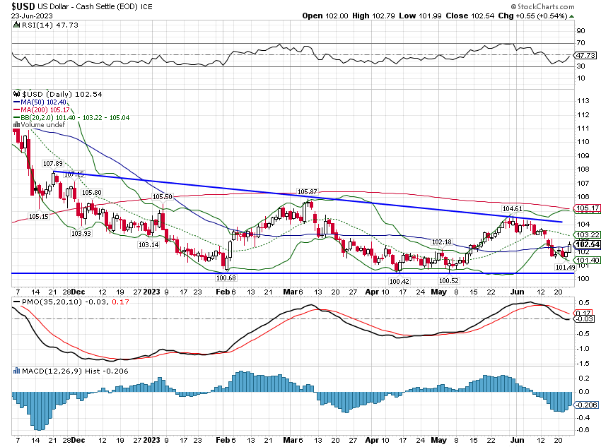 Weekly Market Pulse Correction? Seeking Alpha