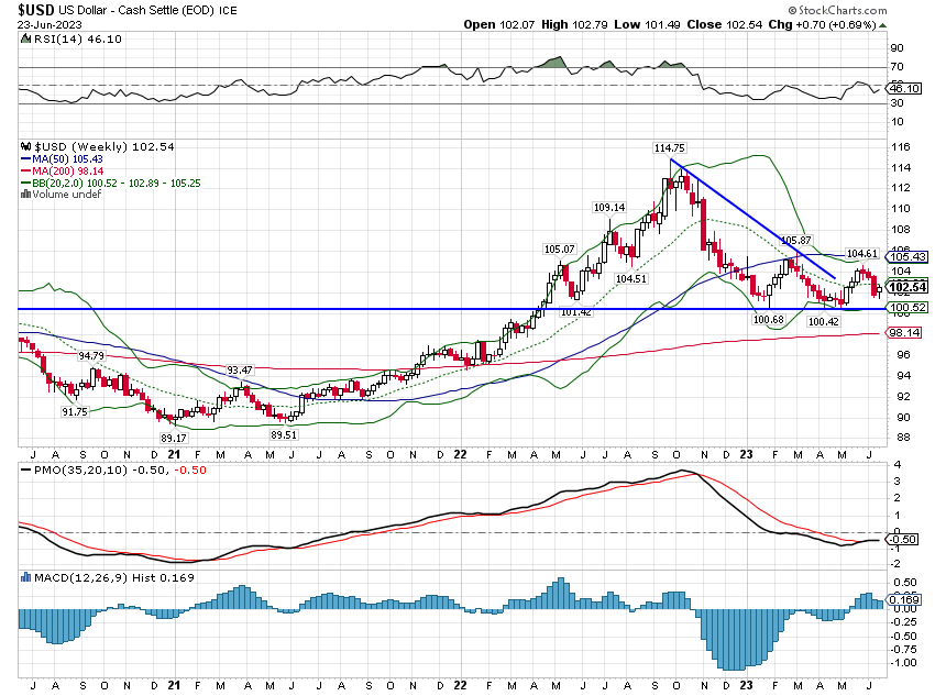 USD Cash Settle (<a href=