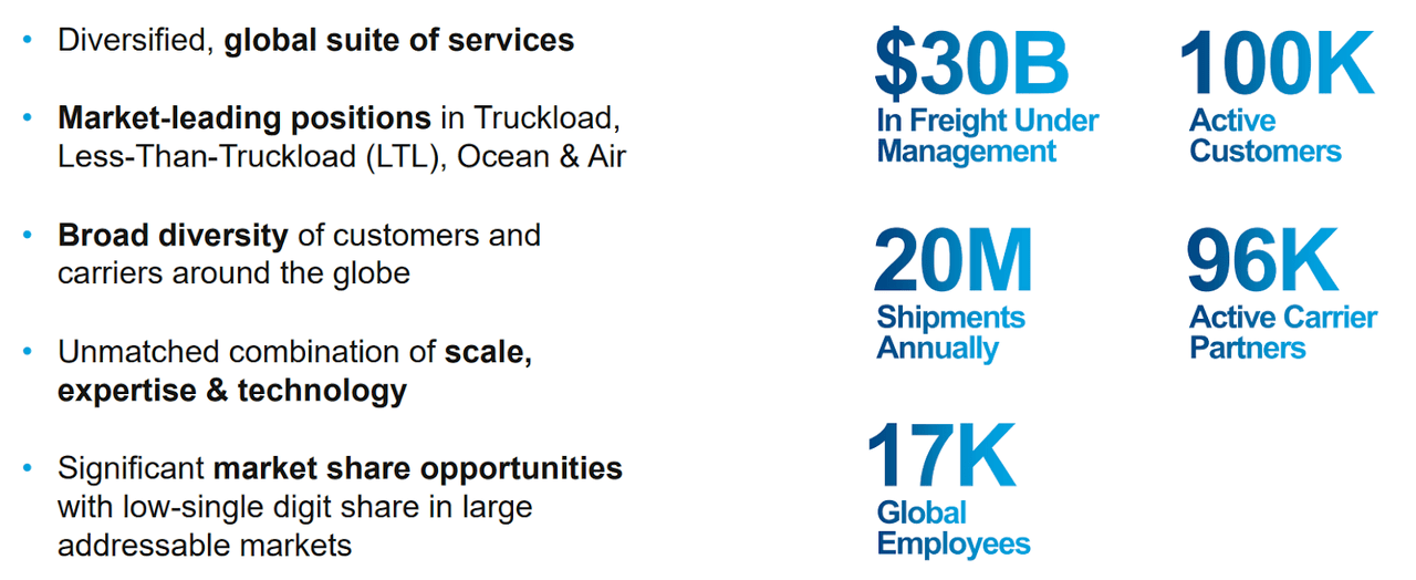 Source: Investor Presentation