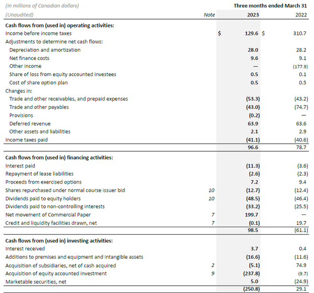 Cash Flow Statement