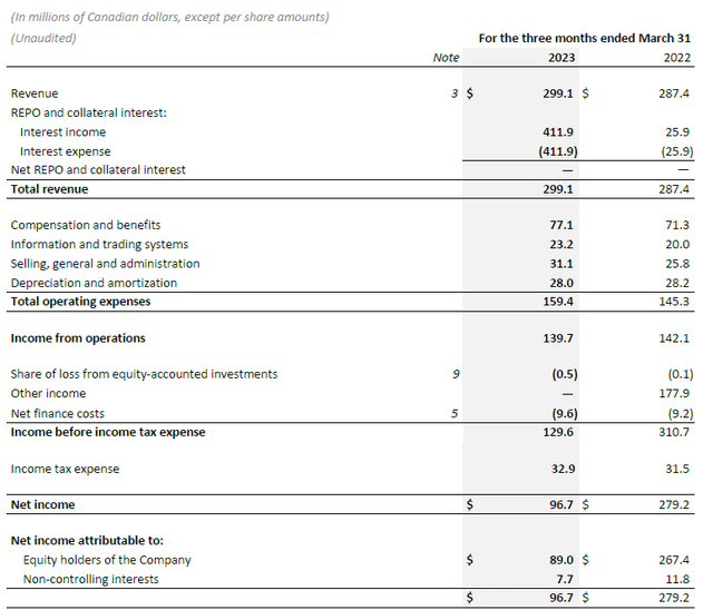 Income Statement