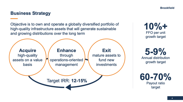 Brookfield Infrastructure Is One Of The Best Income Plays On The Market ...