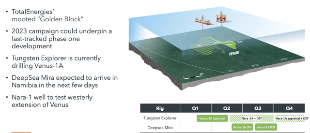 Africa Oil Corporation Investor Presentation