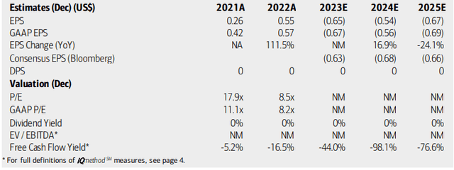Origin: Earnings, Valuation, Free Cash Flow Forecasts