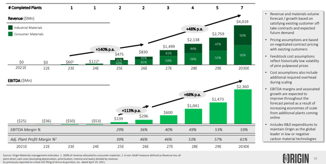 Adjusted EBITDA Seen Rising Big Later This Decade