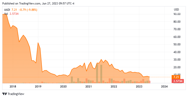 Stock Chart