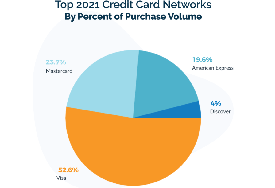 american-express-a-bad-investment-as-marketing-push-flops-nyse-axp