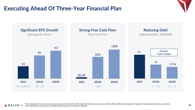 Executing Ahead Of Three-Year Financial Plan